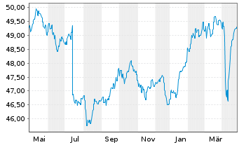 Chart antea I.ag mvK u.TGV-a.Eink.Gl - 1 an