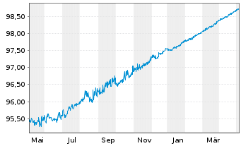 Chart Commerzbank AG MTN-IHS S.939 v.19(24) - 1 an