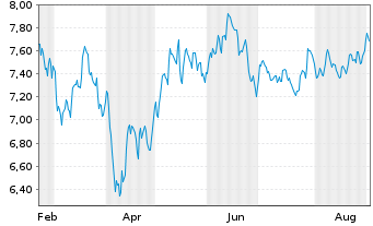 Chart SG Issuer S.A. O.END ETC ICE EUA 22(22/Und. - 1 Year