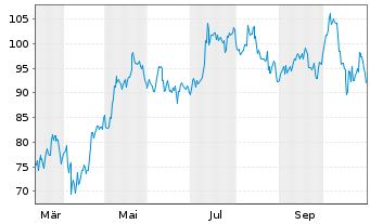 Chart nxtAssets GmbH OE 24(24/unl.) ETP Bitcoin - 1 Year