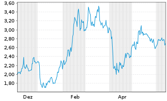 Chart Mini Future Long Tencent Holdings - 1 Year