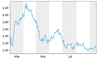 Chart Mini Future Short Hugo Boss - 1 Jahr
