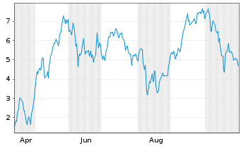Chart Mini Future Long Rheinmetall - 1 Jahr