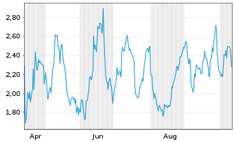 Chart Mini Future Long Exxon Mobil - 1 Year