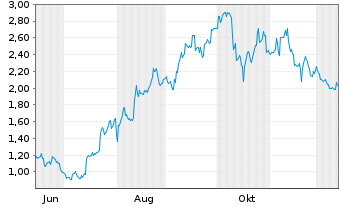 Chart Mini Future Long Tencent Holdings - 1 Year