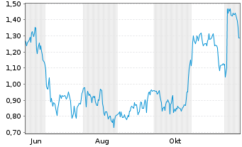 Chart Mini Future Short Hugo Boss - 1 Jahr
