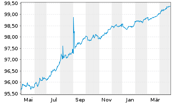 Chart Adif - Alta Velocidad EO-Med.Term Notes 2018(26) - 1 an