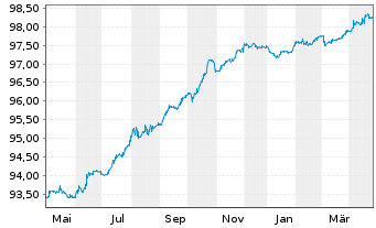 Chart Tornator Oy EO-Notes 2020(20/26) - 1 Year