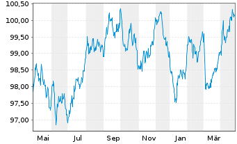 Chart Frankreich EO-OAT 2014(30) - 1 an