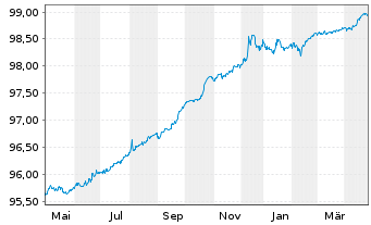 Chart Engie S.A. EO-Med.-Term Notes 2015(15/26) - 1 an