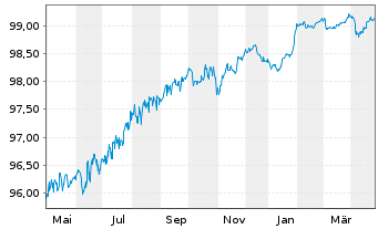 Chart CFCM Nord Europe EO-Med.-Term Notes 2016(26) - 1 an