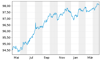 Chart Kering S.A. EO-Med.-Term Notes 2017(17/27) - 1 an