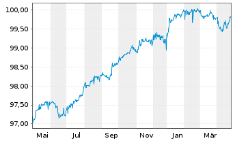 Chart La Poste EO-FLR Notes 2018(26/Und.) - 1 an