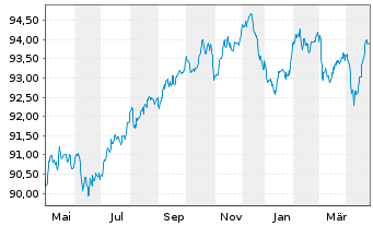 Chart Bque Fédérative du Cr. Mutuel EO-MTN. 2019(29) - 1 an