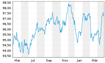 Chart Autoroutes du Sud de la France EO-MTN. 2022(22/32) - 1 Year