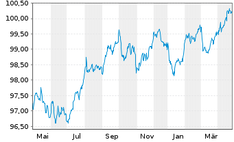 Chart La Poste EO-Medium-Term Notes 2022(28) - 1 Jahr