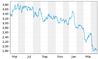 Chart Harbour Energy PLC - 1 an