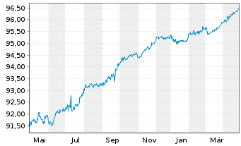 Chart Hong Kong EO-Bonds 2021(26) - 1 Year