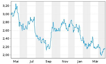 Chart Wharf (Holdings) Ltd., The - 1 an