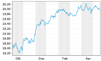 Chart VANECK-US FALL.ANG.HYBD ETF USD - 1 Year
