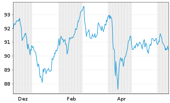 Chart JPM ICAV-BetaB.US Tr.Bd U.ETF GBP Hd Acc - 1 Year