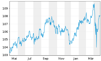 Chart Tabula ICAV-US Enh.ETF - 1 Jahr