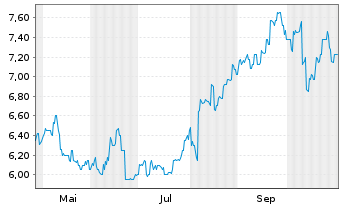 Chart Japan Petroleum Exploration Co - 1 Year
