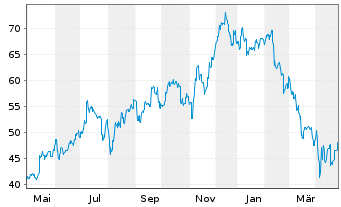 Chart Recruit Holdings Co. Ltd. - 1 an