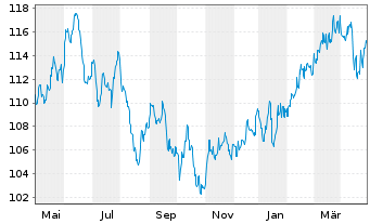 Chart JPMorgan-JF Pacific Equity Fd - 1 Jahr
