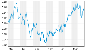 Chart JPMorgan-JF Pacific Equity Fd - 1 Year