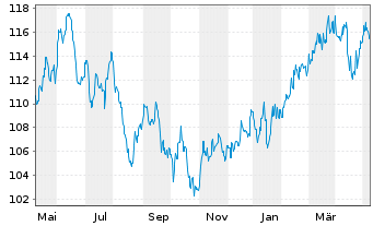 Chart JPMorgan-JF Pacific Equity Fd - 1 Jahr
