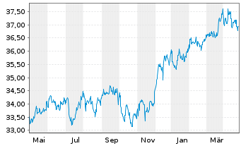 Chart MFS Mer.-Emerg. Mkts Debt Fund - 1 Year