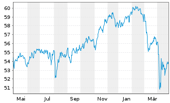 Chart smart-Invest FCP-Helios AR - 1 Year