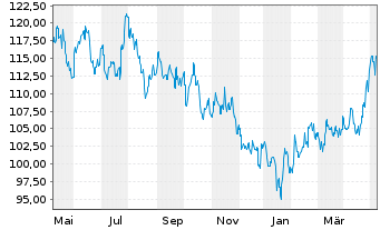 Chart HSBC GIF-Hong Kong Equity Inhaber-Ant. A Cap. - 1 Jahr