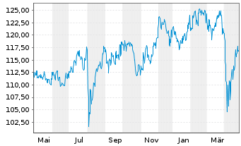 Chart Am.Fds-AF Japan Equity Value Nam-Ant. A JPY(C) oN - 1 Jahr