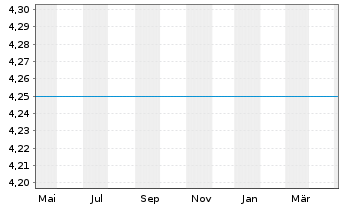 Chart HSBC GIF - Russia Equity - 1 an
