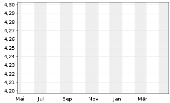 Chart HSBC GIF - Russia Equity - 1 an
