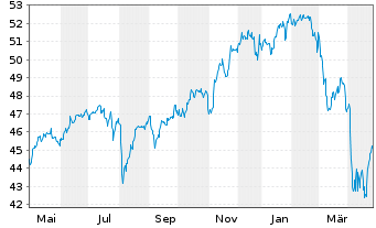 Chart Nordea 1-Global Portfolio Fund - 1 Jahr