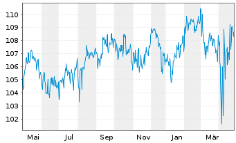 Chart BlackR.Str.Fd.-Eur.Sel.Str.Fd. Act. Nom. A4 EUR oN - 1 an