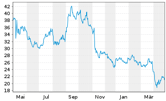 Chart A-Mark Precious Metals Inc. - 1 Year