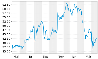 Chart Bread Financial Holdings Inc. - 1 Year