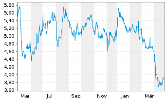 Chart Alpha Pro Tech Ltd. - 1 Year