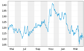 Chart American Financial Group Inc. - 1 Year