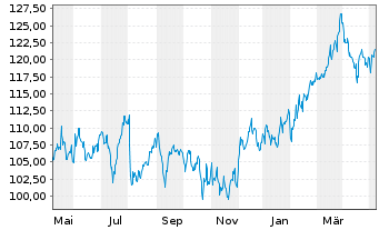 Chart American Financial Group Inc. - 1 Year