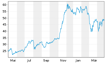 Chart Atlanticus Holdings Corp. - 1 an