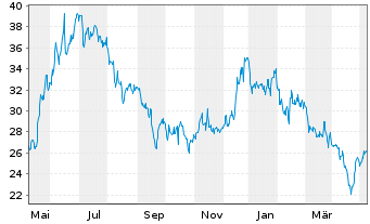 Chart Atlanticus Holdings Corp. - 1 an