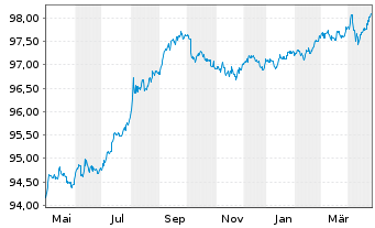 Chart Bank of Nova Scotia, The DL-Notes 2019(26) - 1 Year