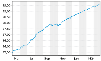 Chart Bank of Nova Scotia, The DL-Notes 2020(25) - 1 Year