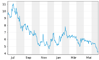 Chart Beam Global Inc. - 1 Year