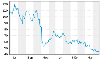 Chart Bill Holdings Inc. - 1 Year